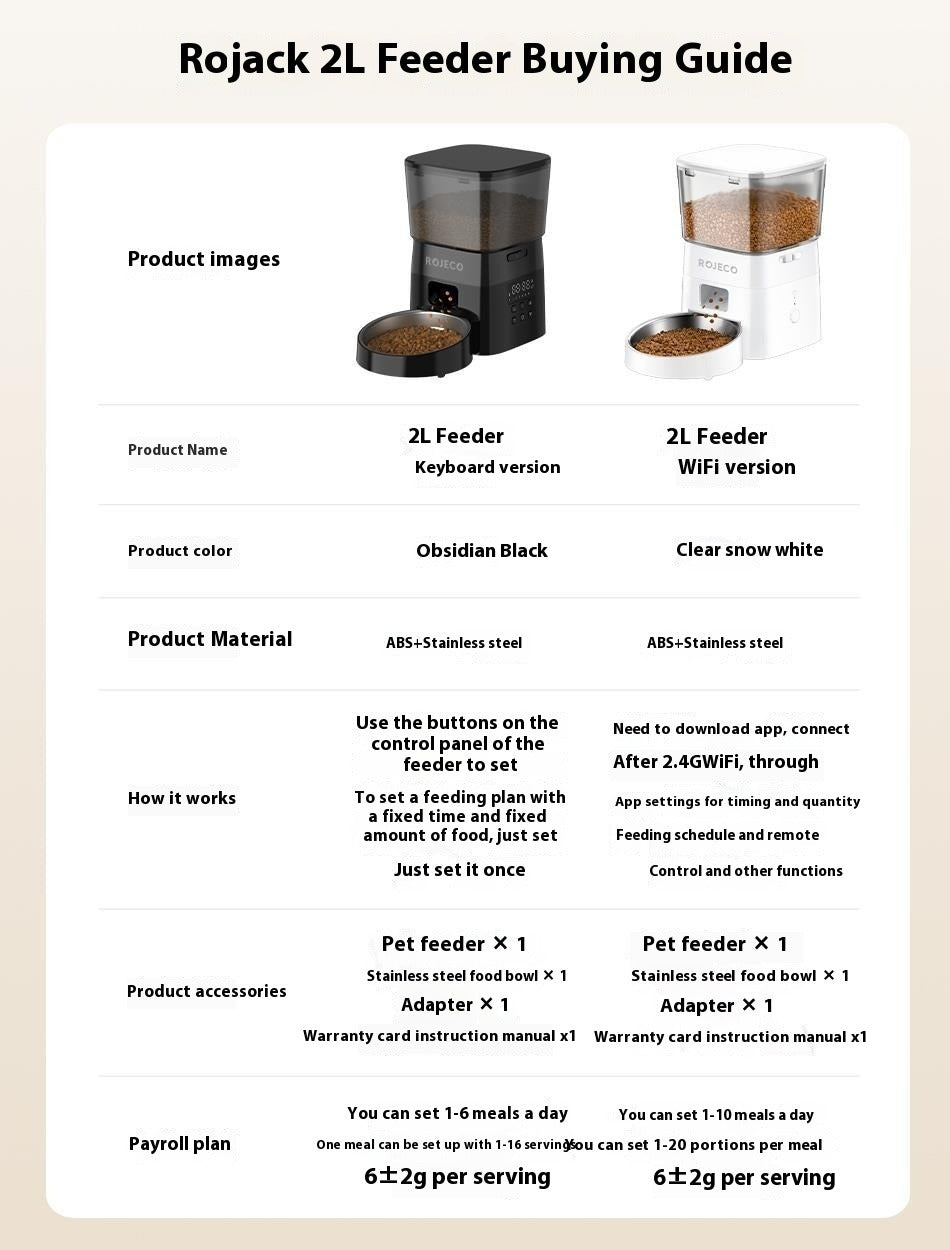 Smart Pet Meal Dispenser