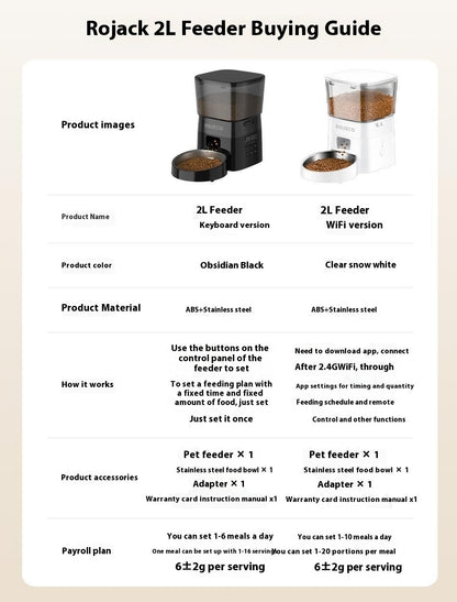 Smart Pet Meal Dispenser